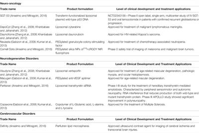 The Emerging Applications of Nanotechnology in Neuroimaging: A Comprehensive Review